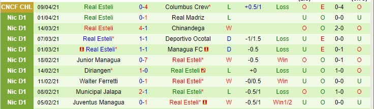 Nhận định Columbus Crew vs Real Esteli, 7h00 ngày 16/4 - Ảnh 2