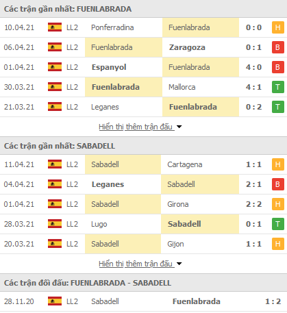 Nhận định Fuenlabrada vs Sabadell, 00h00 ngày 17/4 - Ảnh 1