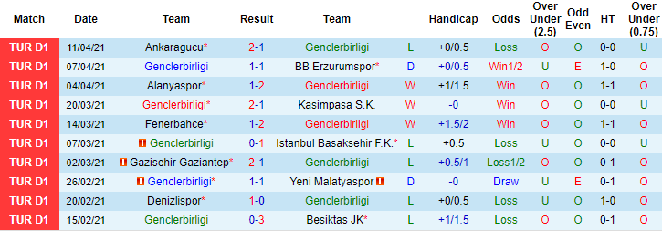Nhận định Genclerbirligi vs Sivasspor, 20h ngày 16/4 - Ảnh 1