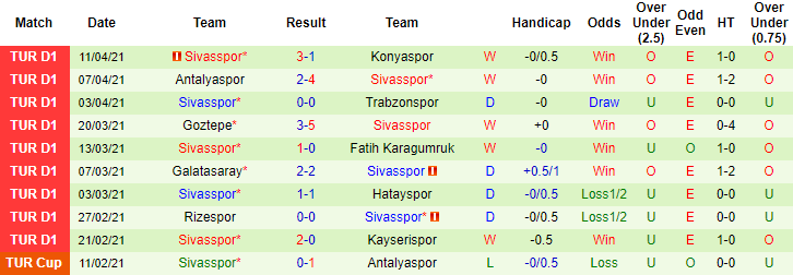 Nhận định Genclerbirligi vs Sivasspor, 20h ngày 16/4 - Ảnh 2