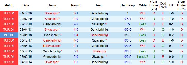 Nhận định Genclerbirligi vs Sivasspor, 20h ngày 16/4 - Ảnh 3