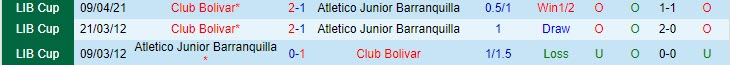 Nhận định Junior Barranquilla vs Bolivar, 7h30 ngày 16/4 - Ảnh 3
