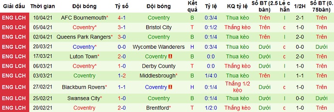 Nhận định Rotherham vs Coventry, 1h00 ngày 16/4 - Ảnh 4