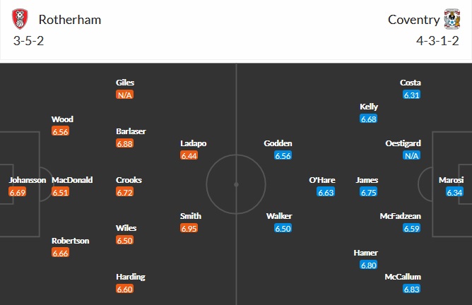 Nhận định Rotherham vs Coventry, 1h00 ngày 16/4 - Ảnh 5