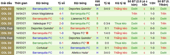 Nhận định Tigres FC vs Barranquilla, 5h30 ngày 16/4 - Ảnh 3