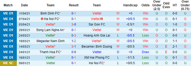 Nhận định Viettel vs Than Quảng Ninh, 19h15 ngày 16/4 - Ảnh 1