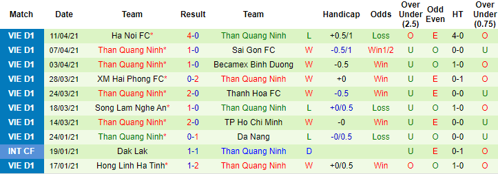 Nhận định Viettel vs Than Quảng Ninh, 19h15 ngày 16/4 - Ảnh 2