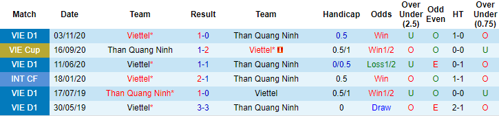 Nhận định Viettel vs Than Quảng Ninh, 19h15 ngày 16/4 - Ảnh 3