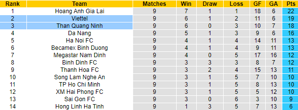Nhận định Viettel vs Than Quảng Ninh, 19h15 ngày 16/4 - Ảnh 4