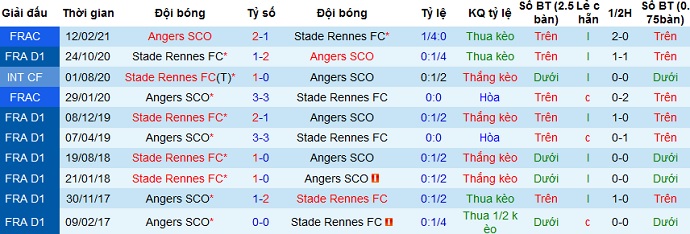Nhận định Angers vs Rennes, 17h45 ngày 17/4 - Ảnh 3