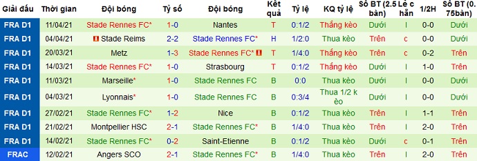 Nhận định Angers vs Rennes, 17h45 ngày 17/4 - Ảnh 4