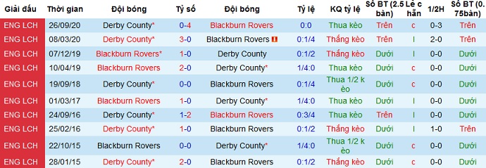 Nhận định Blackburn vs Derby County, 0h00 ngày 17/4 - Ảnh 3