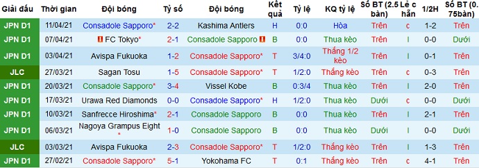 Nhận định Consadole Sapporo vs Yokohama Marinos, 17h00 ngày 16/4 - Ảnh 2