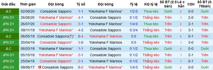Nhận định Consadole Sapporo vs Yokohama Marinos, 17h00 ngày 16/4 - Ảnh 3