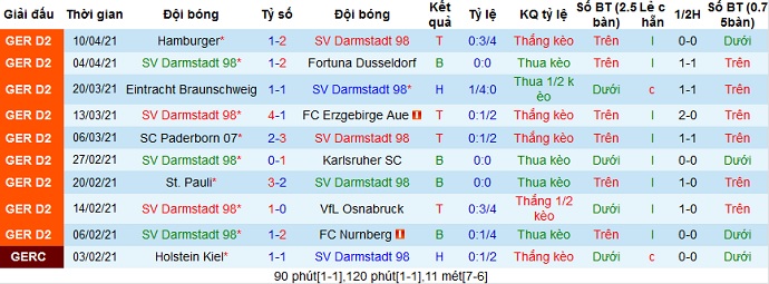 Nhận định Darmstadt vs Greuther Fürth, 23h30 ngày 16/4 - Ảnh 2