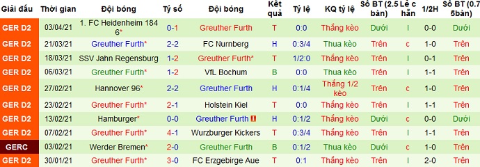 Nhận định Darmstadt vs Greuther Fürth, 23h30 ngày 16/4 - Ảnh 4