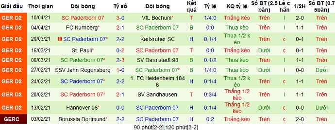 Nhận định Eintracht Braunschweig vs Paderborn, 23h30 ngày 16/4 - Ảnh 4