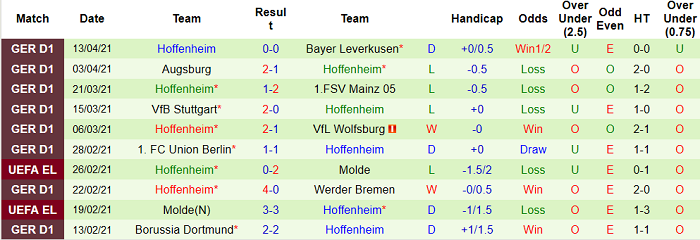 Nhận định RB Leipzig vs Hoffenheim, 1h30 ngày 17/4 - Ảnh 2