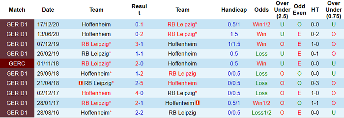 Nhận định RB Leipzig vs Hoffenheim, 1h30 ngày 17/4 - Ảnh 3