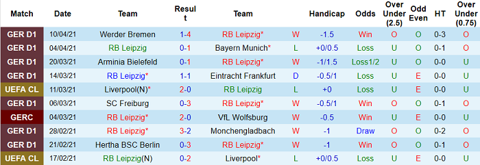 Nhận định RB Leipzig vs Hoffenheim, 1h30 ngày 17/4 - Ảnh 4