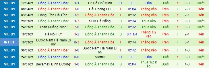 Nhận định Topenland Bình Định vs Đông Á Thanh Hóa, 17h ngày 17/4 - Ảnh 2