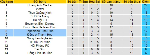 Nhận định Topenland Bình Định vs Đông Á Thanh Hóa, 17h ngày 17/4 - Ảnh 3