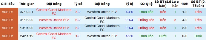 Nhận định Western United vs Central Coast Mariners, 14h05 ngày 17/4 - Ảnh 3