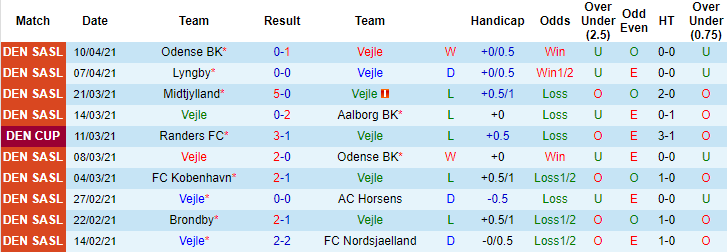 Soi kèo phạt góc/ tài xỉu hôm nay 16/4: Vejle vs AaB Aalborg - Ảnh 1