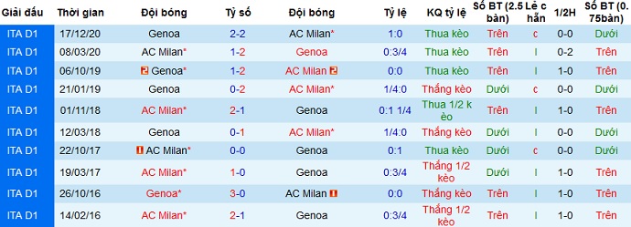 Nhận định AC Milan vs Genoa, 17h30 ngày 18/4 - Ảnh 3