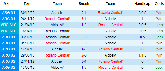 Nhận định Aldosivi vs Rosario Central, 03h00 ngày 17/4 - Ảnh 1