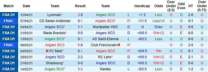Nhận định Angers vs Rennes, 17h45 ngày 17/4 - Ảnh 1