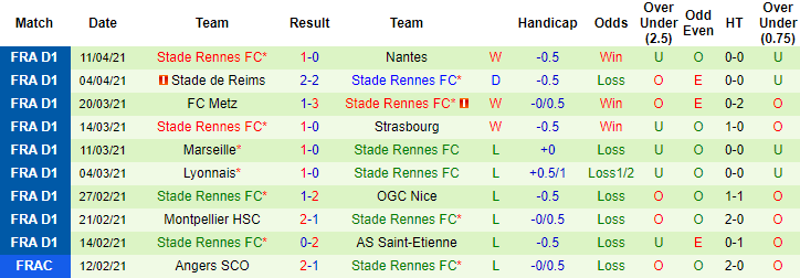 Nhận định Angers vs Rennes, 17h45 ngày 17/4 - Ảnh 2