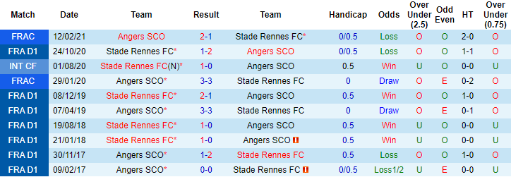 Nhận định Angers vs Rennes, 17h45 ngày 17/4 - Ảnh 3