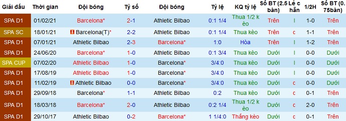 Nhận định Athletic Bilbao vs Barcelona, 2h30 ngày 18/4 - Ảnh 2