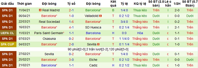 Nhận định Athletic Bilbao vs Barcelona, 2h30 ngày 18/4 - Ảnh 3