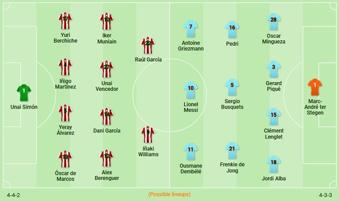Nhận định Athletic Bilbao vs Barcelona, 2h30 ngày 18/4 - Ảnh 4