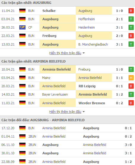 Nhận định Augsburg vs Bielefeld, 20h30 ngày 17/4 - Ảnh 1