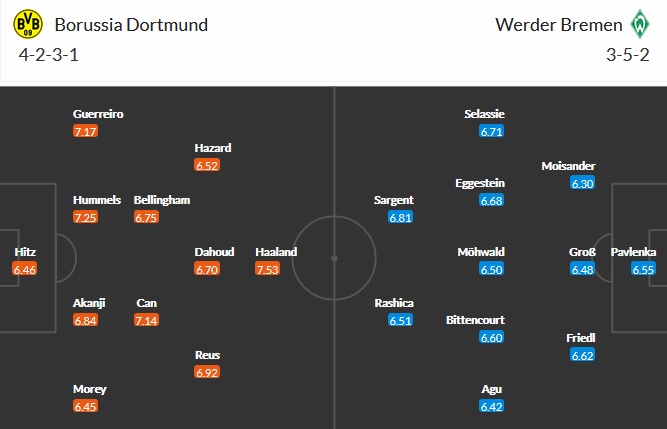 Nhận định Borussia Dortmund vs Werder Bremen, 20h30 ngày 18/4 - Ảnh 2