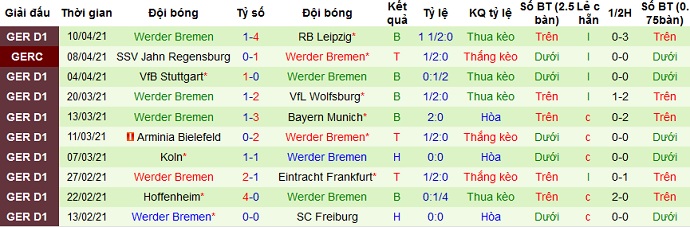 Nhận định Borussia Dortmund vs Werder Bremen, 20h30 ngày 18/4 - Ảnh 5