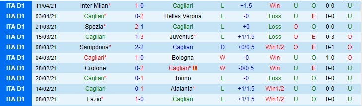 Nhận định Cagliari vs Parma, 01h45 ngày 18/4 - Ảnh 1