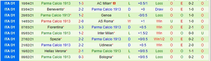 Nhận định Cagliari vs Parma, 01h45 ngày 18/4 - Ảnh 2
