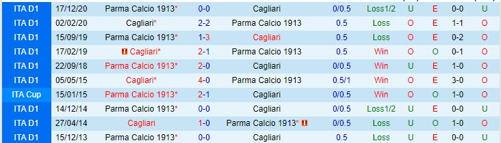 Nhận định Cagliari vs Parma, 01h45 ngày 18/4 - Ảnh 3