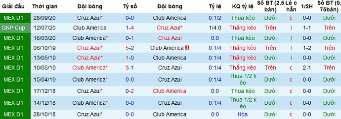 Nhận định Club América vs Cruz Azul, 9h05 ngày 18/4 - Ảnh 3