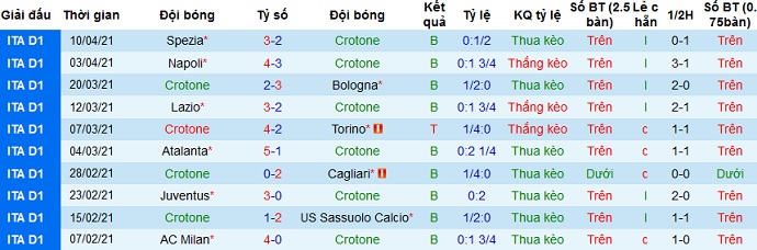 Nhận định Crotone vs Udinese, 20h00 ngày 17/4 - Ảnh 2