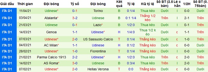Nhận định Crotone vs Udinese, 20h00 ngày 17/4 - Ảnh 4