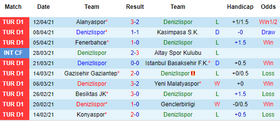 Nhận định Denizlispor vs Erzurum BB, 17h30 ngày 17/4 - Ảnh 2