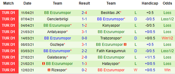 Nhận định Denizlispor vs Erzurum BB, 17h30 ngày 17/4 - Ảnh 3