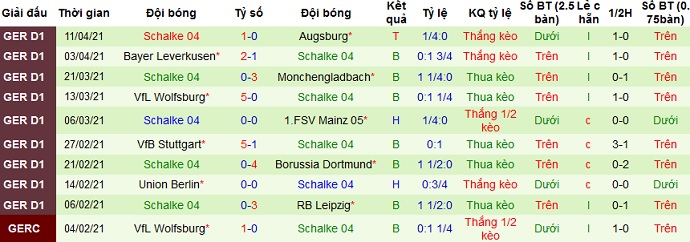 Nhận định Freiburg vs Schalke 04, 20h30 ngày 17/4 - Ảnh 5
