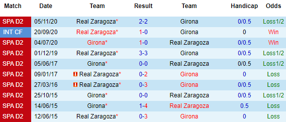 Nhận định Girona vs Zaragoza, 02h00 ngày 17/4 - Ảnh 1