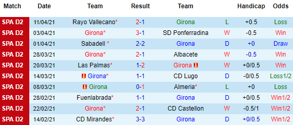 Nhận định Girona vs Zaragoza, 02h00 ngày 17/4 - Ảnh 2